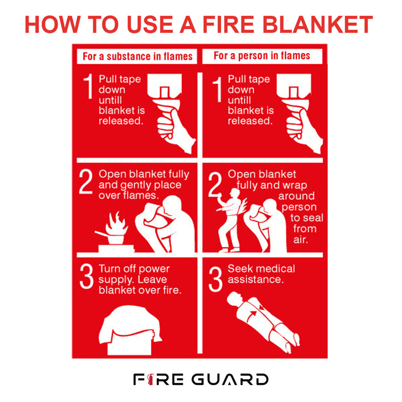 How to Use A FireBlanket