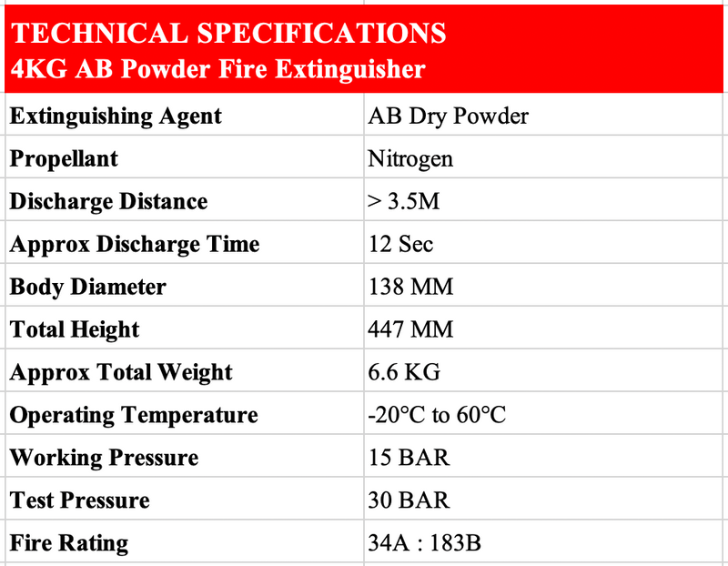 Technical specifications of a 4KG AB Powder Fire Extinguisher on a white background with a red header.