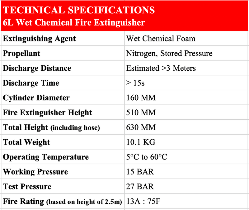 Technical specifications of a 6L Wet Chemical Fire Extinguisher