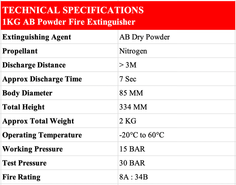 Technical specifications of a 1KG AB Powder Fire Extinguisher on a white background with a red header.