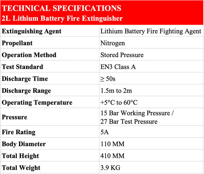 Technical specifications of a 2L Lithium Battery Fire Extinguisher