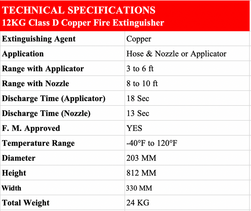 12KG Class D Copper Fire Extinguisher