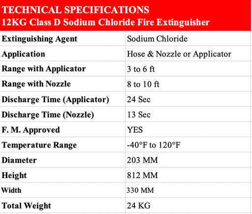 12KG Class D Sodium Chloride Fire Extinguisher