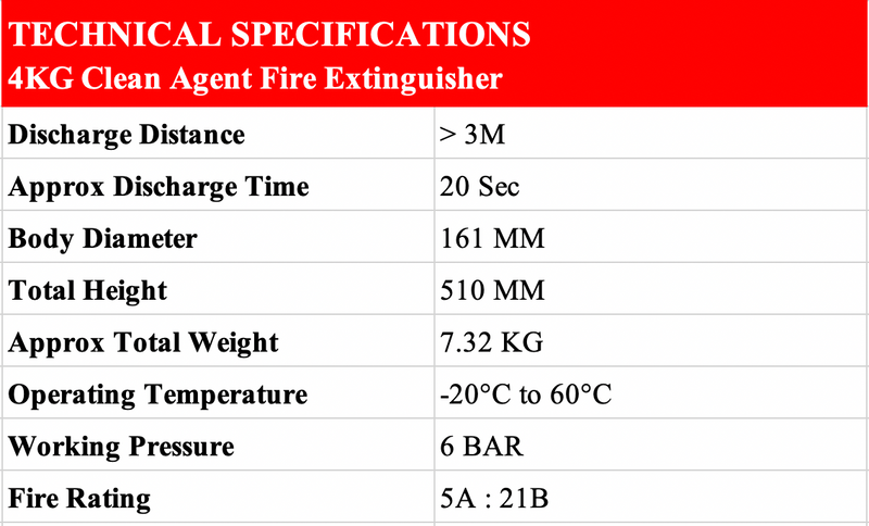 Tech Specs 4KG Clean Agent Fire Extinguisher - Fire Guard