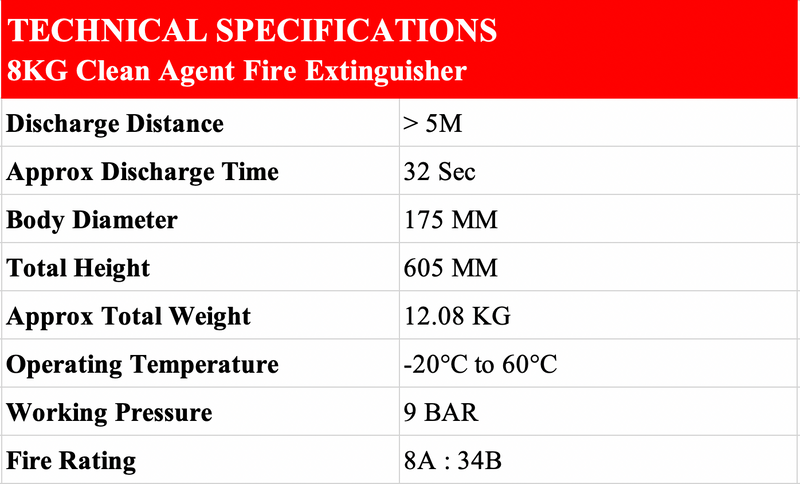 Tech Specs 8KG Clean Agent Fire Extinguisher - Fire Guard