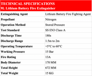 Tech Specs 9L Lithium Battery Fire Extinguisher - Fire Guard