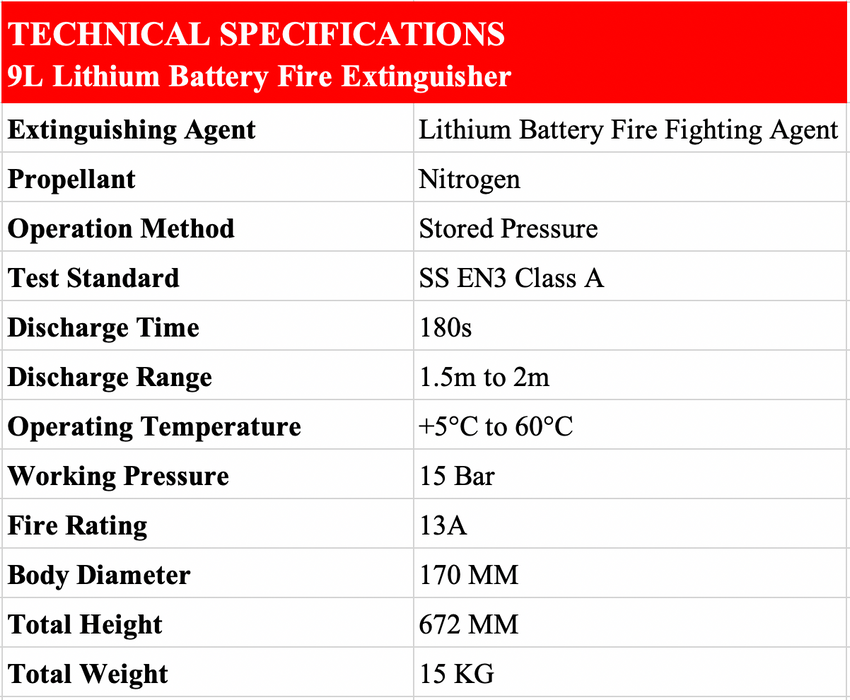 9L Lithium Battery Fire Extinguisher