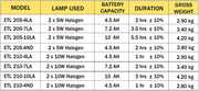 emergency twin light models