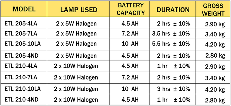 emergency twin light models